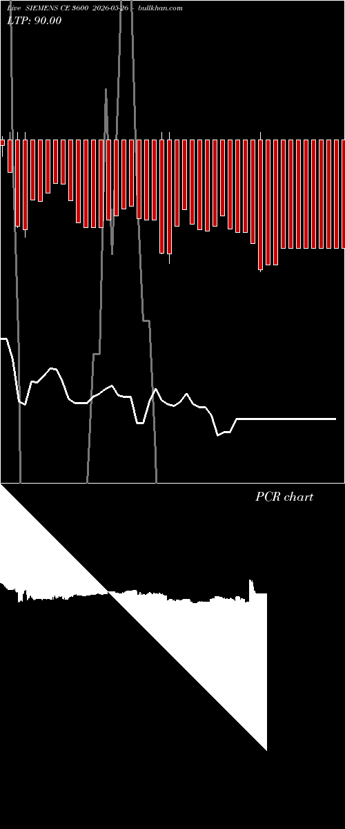  option chart SIEMENS CE 3600 2026-05-26 