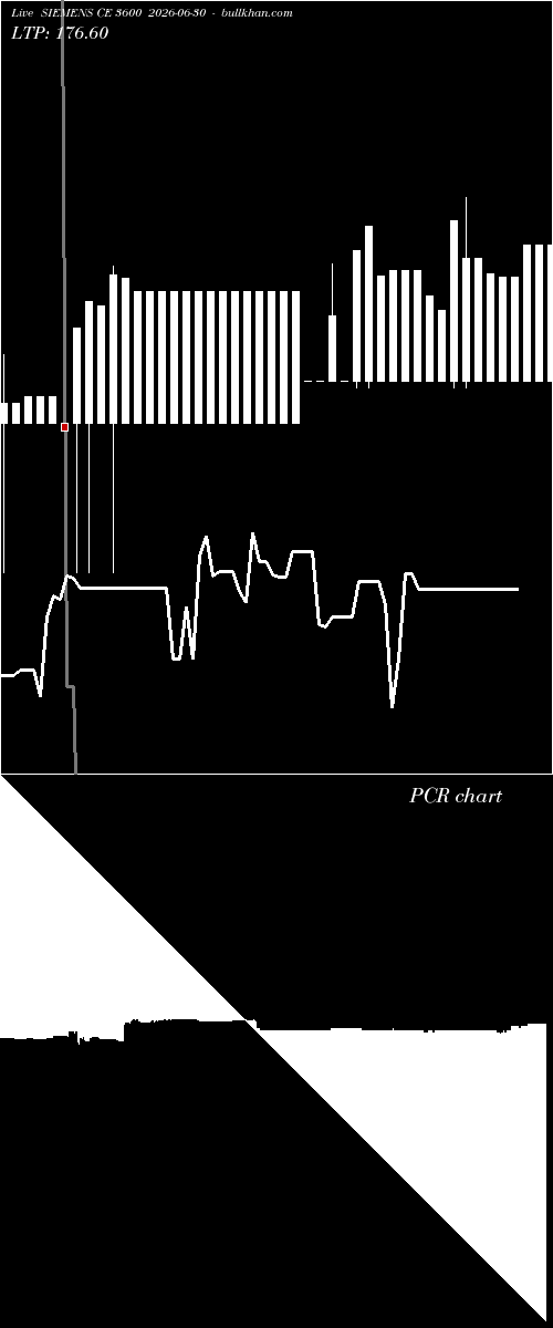  option chart SIEMENS CE 3600 2026-06-30 