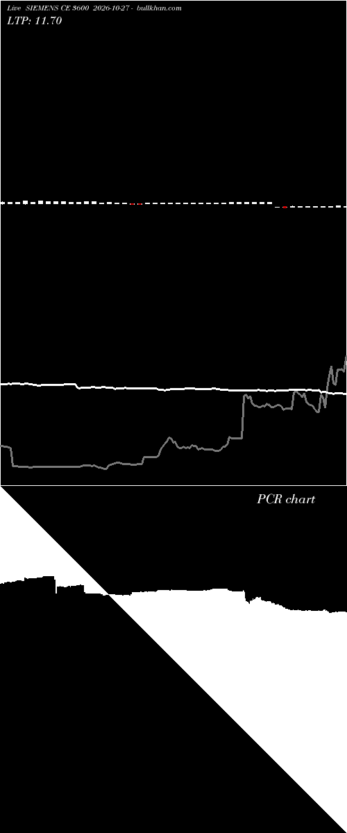  option chart SIEMENS CE 3600 2026-10-27 