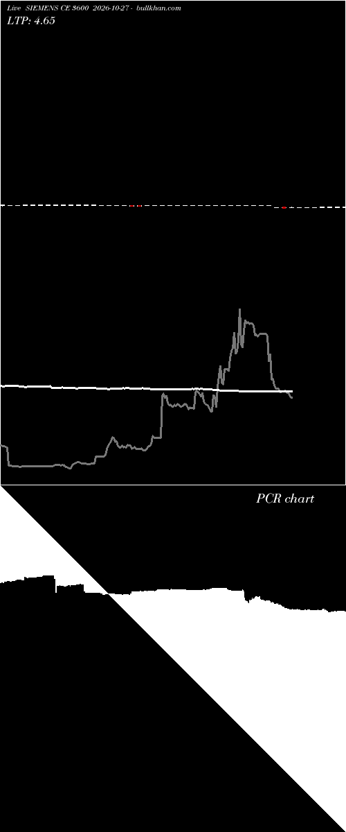  option chart SIEMENS CE 3600 2026-10-27 