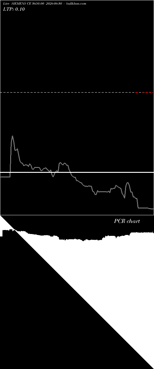  option chart SIEMENS CE 3650.00 2026-06-30 