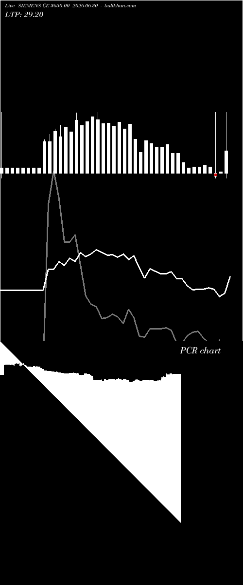  option chart SIEMENS CE 3650.00 2026-06-30 