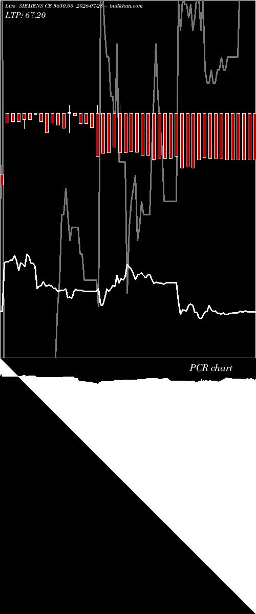  option chart SIEMENS CE 3650.00 2026-07-28 