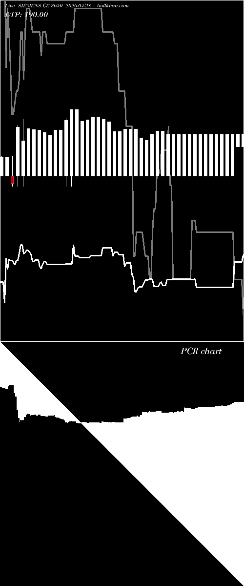  option chart SIEMENS CE 3650 2026-04-28 