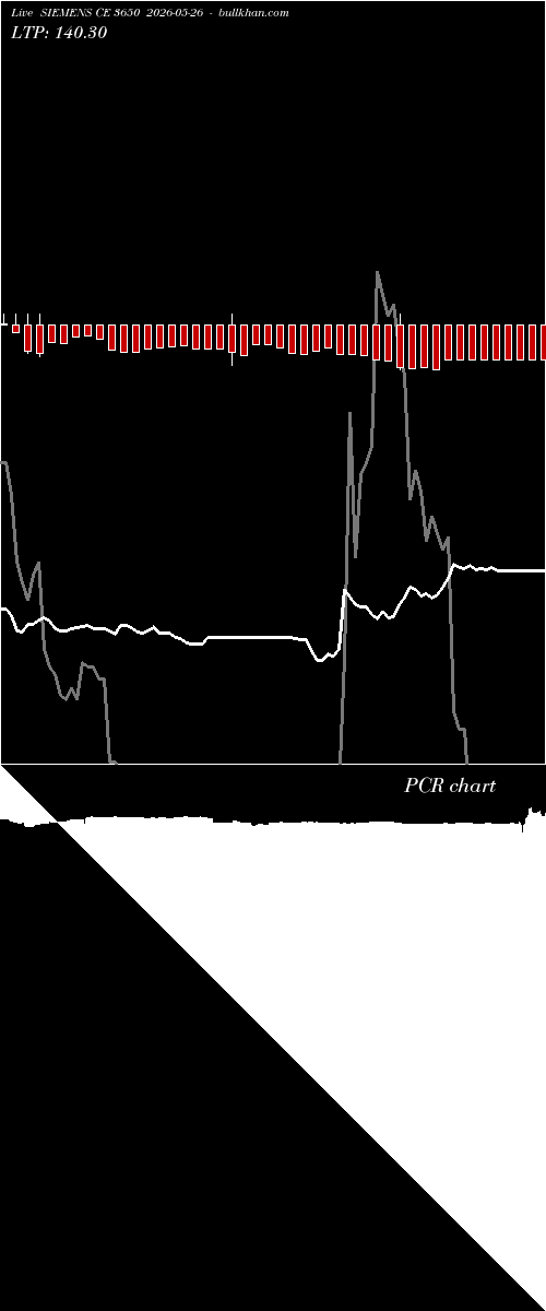 option chart SIEMENS CE 3650 2026-05-26 