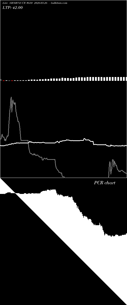  option chart SIEMENS CE 3650 2026-05-26 
