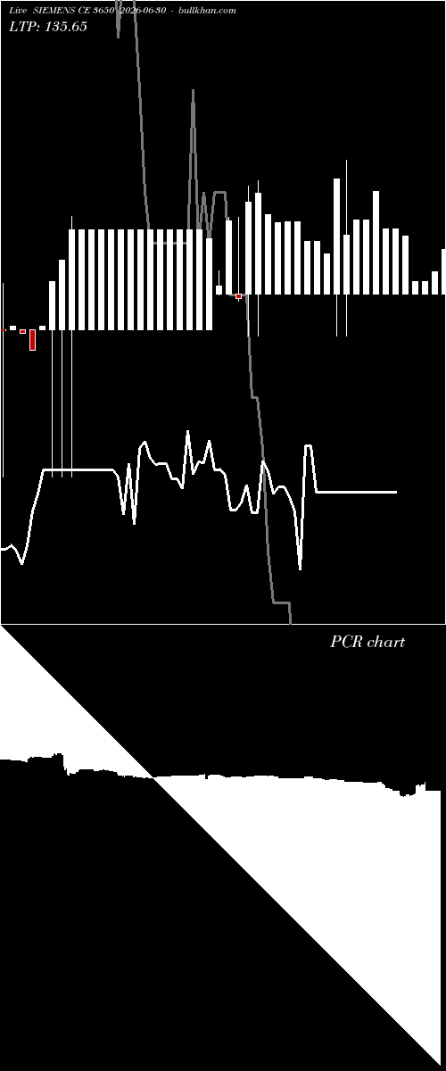  option chart SIEMENS CE 3650 2026-06-30 