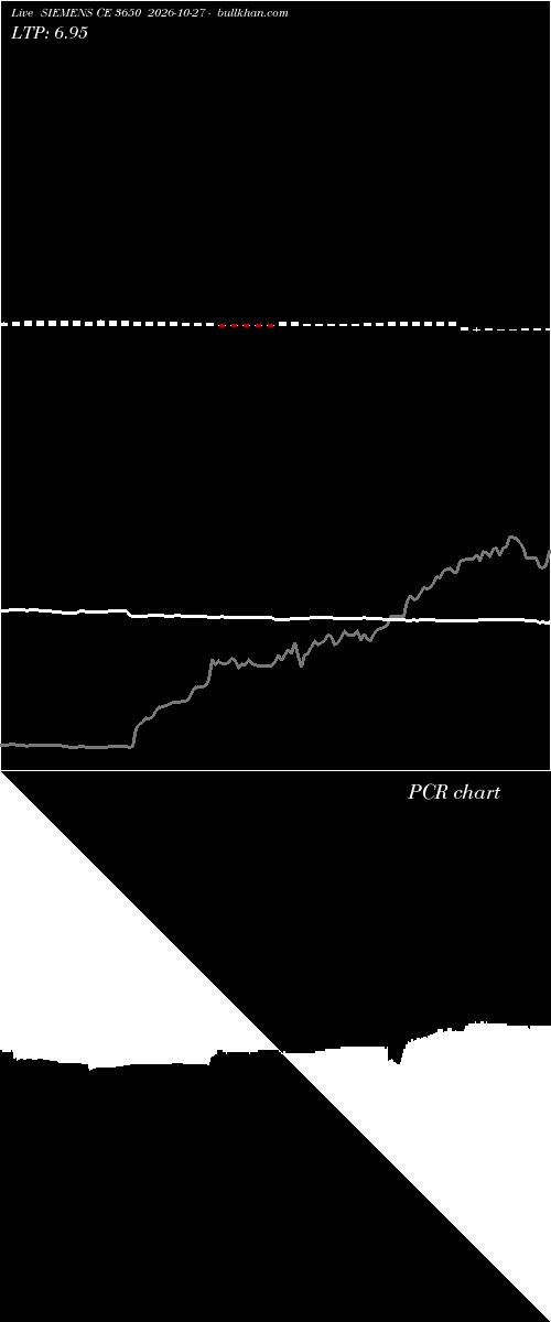  option chart SIEMENS CE 3650 2026-10-27 