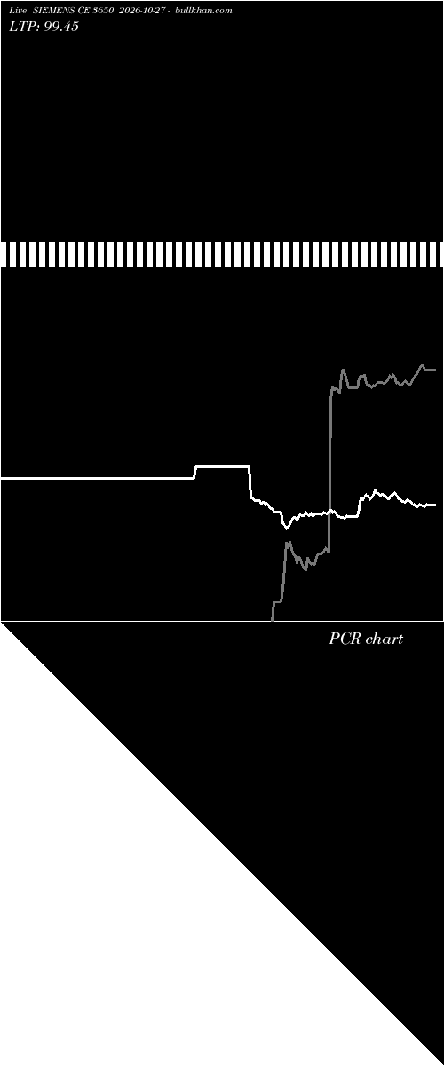  option chart SIEMENS CE 3650 2026-10-27 