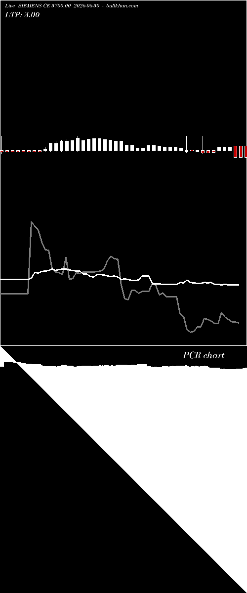  option chart SIEMENS CE 3700.00 2026-06-30 