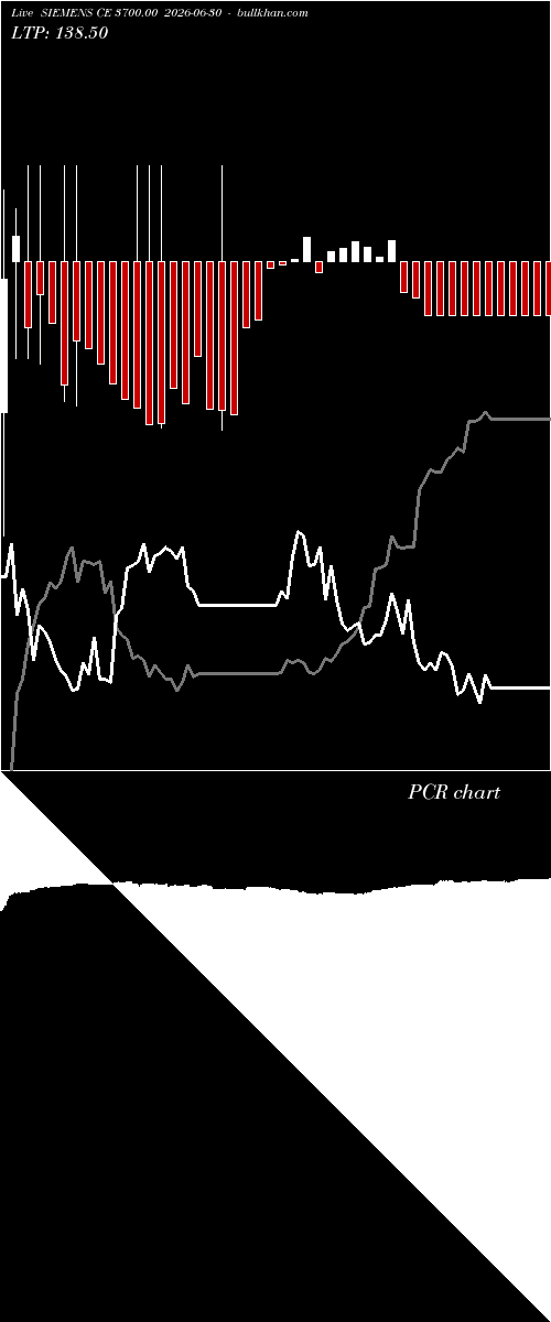  option chart SIEMENS CE 3700.00 2026-06-30 