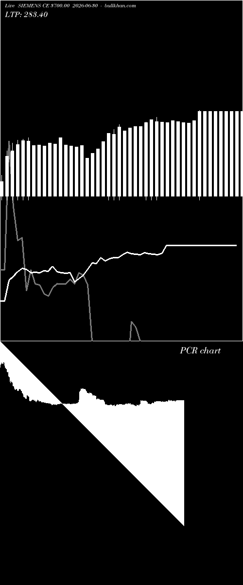 option chart SIEMENS CE 3700.00 2026-06-30 