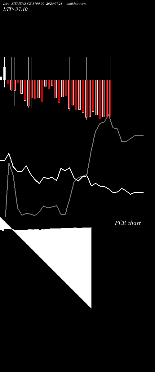  option chart SIEMENS CE 3700.00 2026-07-28 