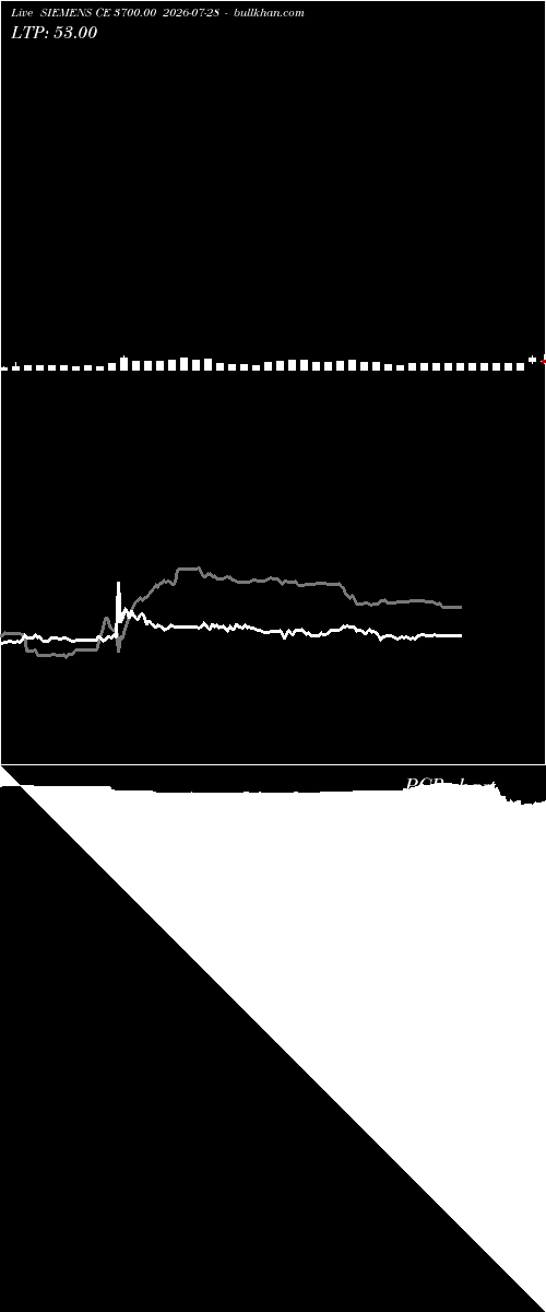  option chart SIEMENS CE 3700.00 2026-07-28 