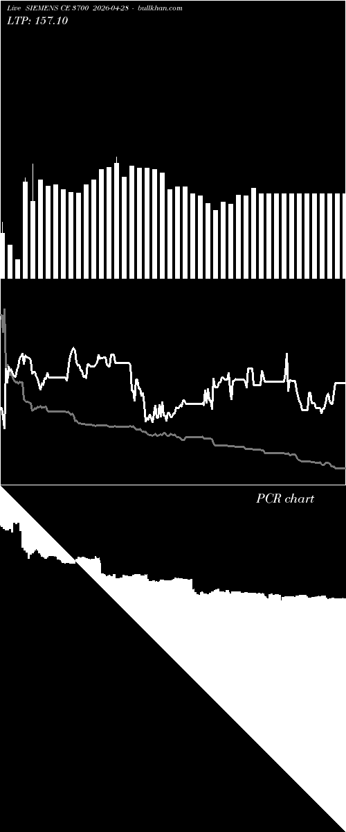  option chart SIEMENS CE 3700 2026-04-28 