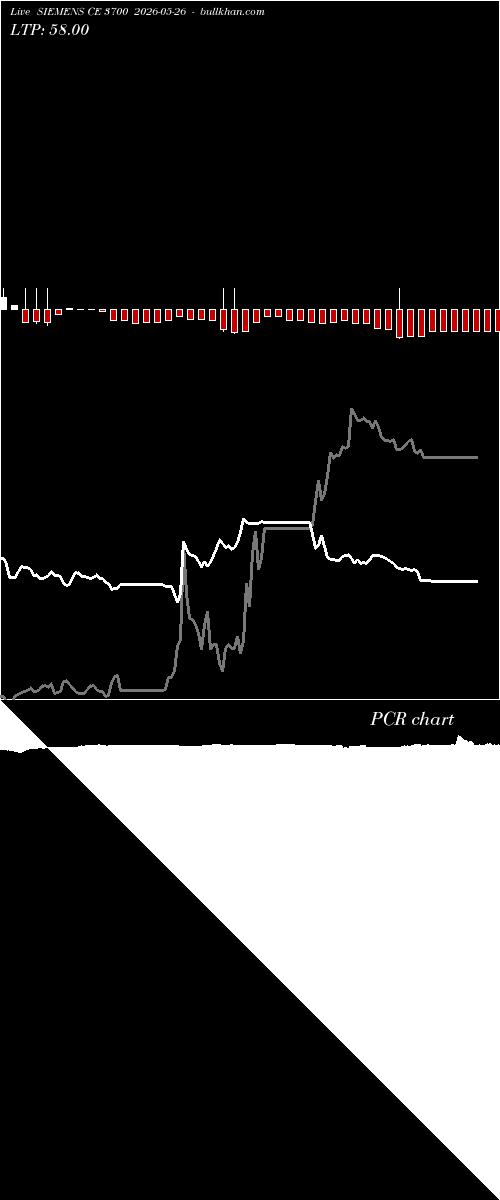 option chart SIEMENS CE 3700 2026-05-26 