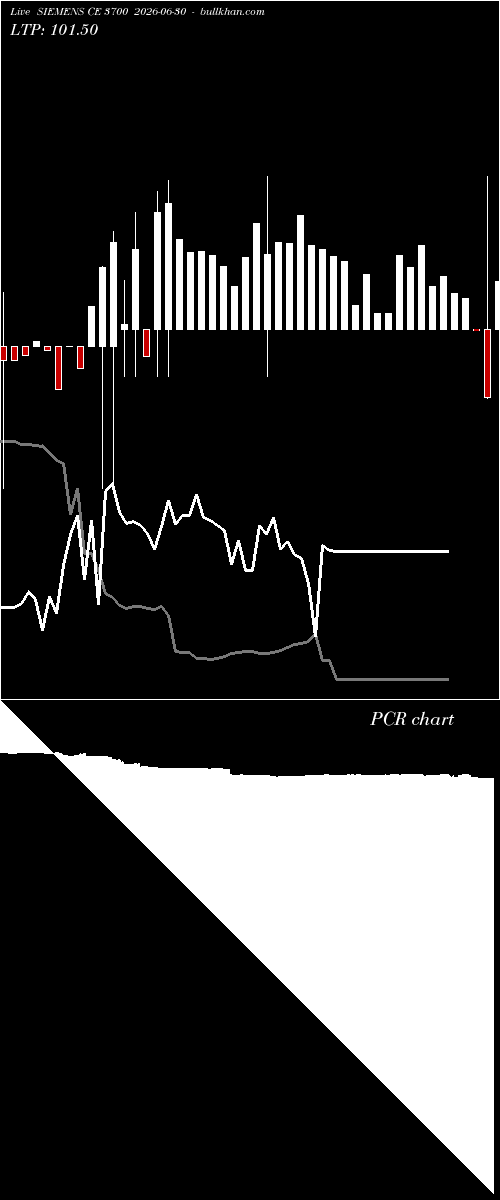  option chart SIEMENS CE 3700 2026-06-30 