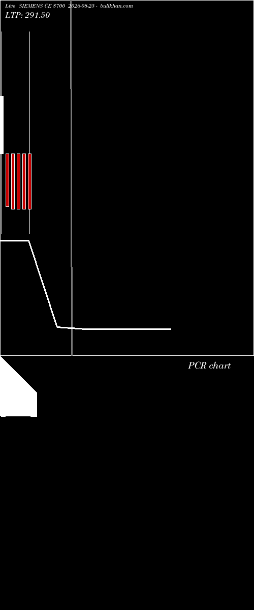  option chart SIEMENS CE 3700 2026-08-25 