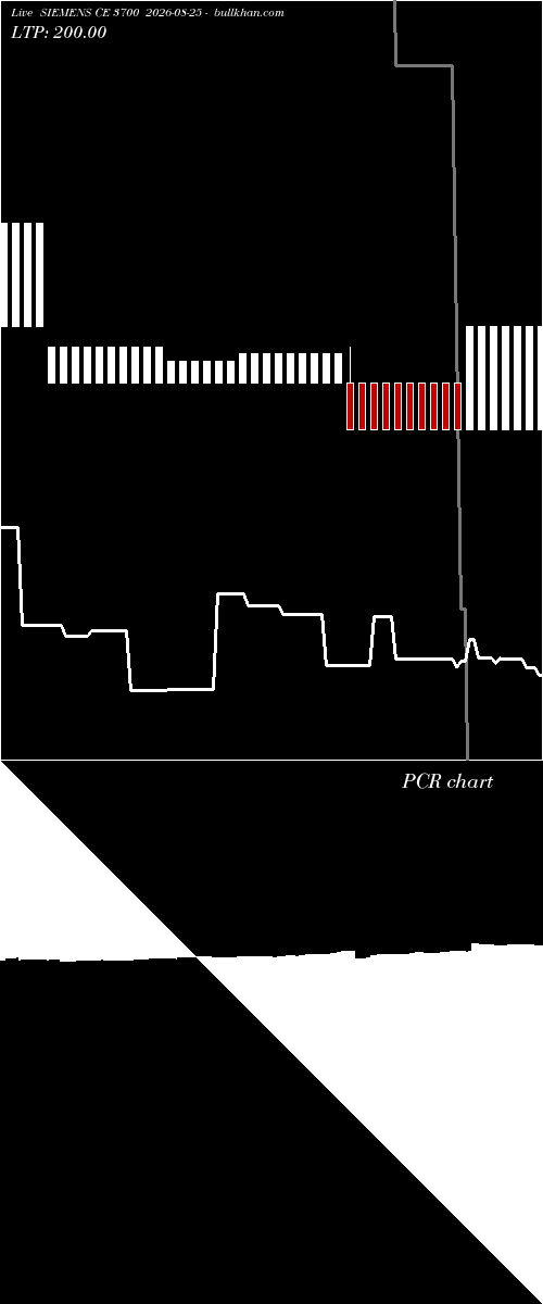  option chart SIEMENS CE 3700 2026-08-25 