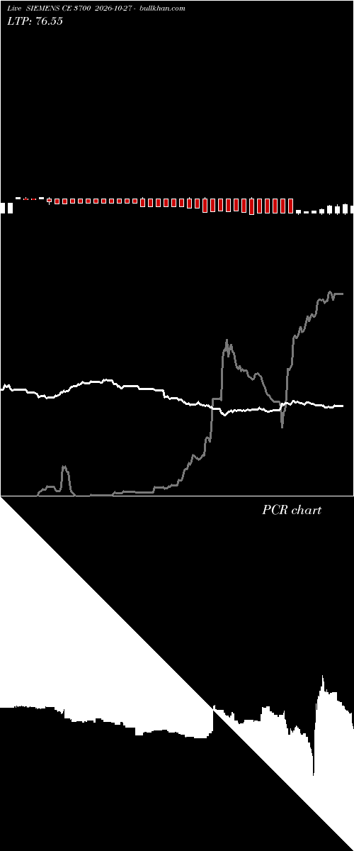  option chart SIEMENS CE 3700 2026-10-27 