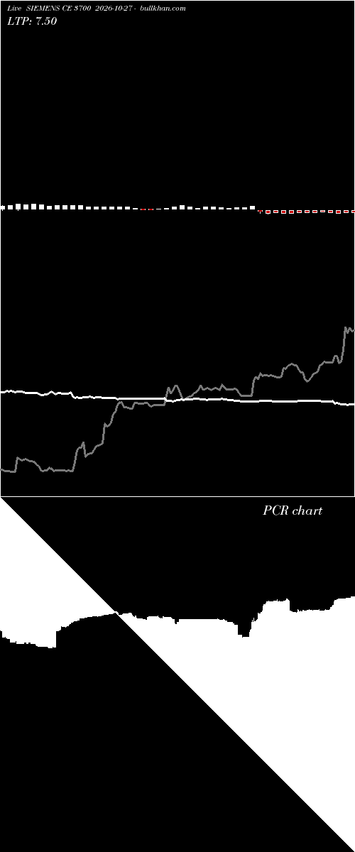  option chart SIEMENS CE 3700 2026-10-27 