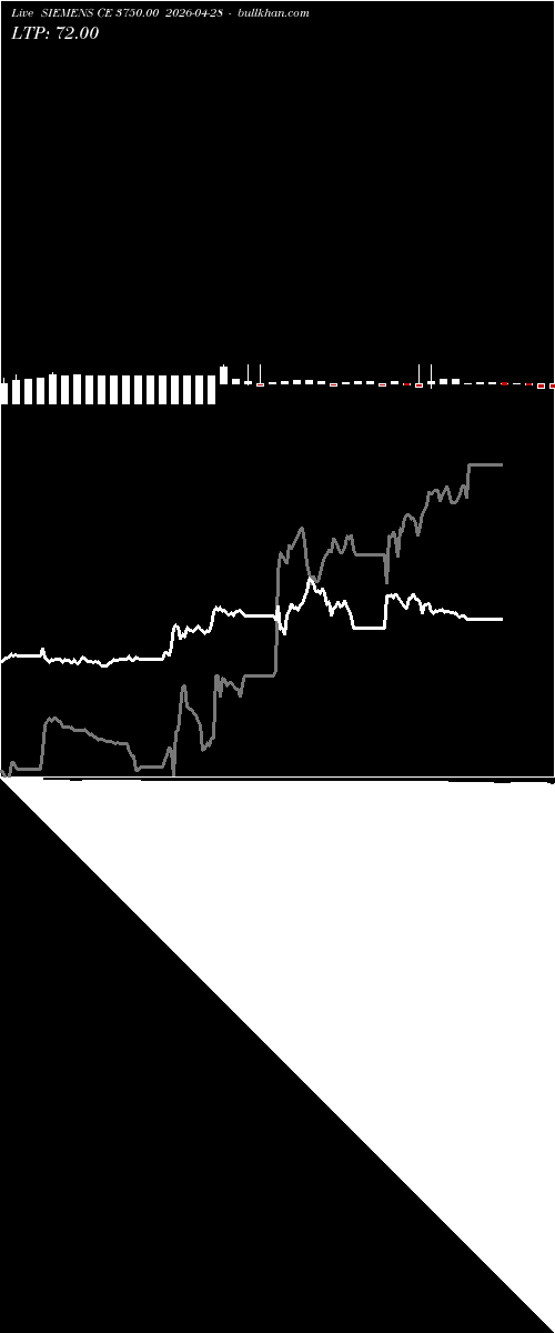  option chart SIEMENS CE 3750.00 2026-04-28 