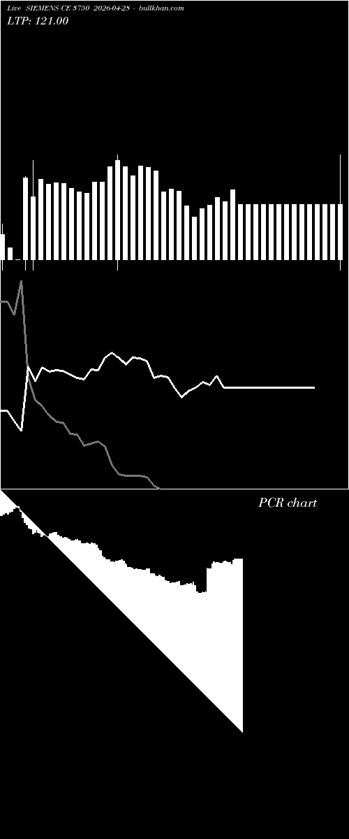  option chart SIEMENS CE 3750 2026-04-28 