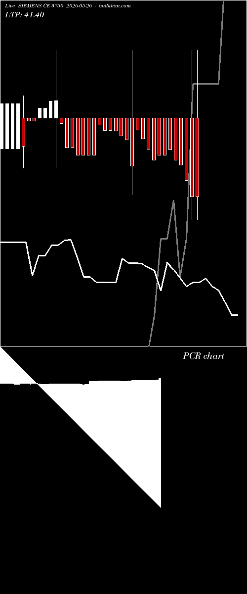  option chart SIEMENS CE 3750 2026-05-26 