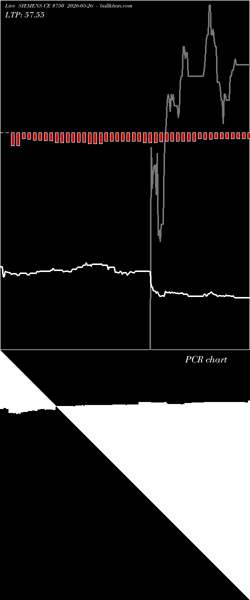  option chart SIEMENS CE 3750 2026-05-26 