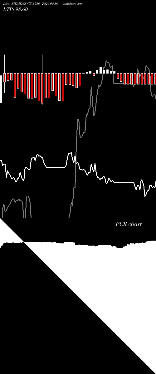  option chart SIEMENS CE 3750 2026-06-30 