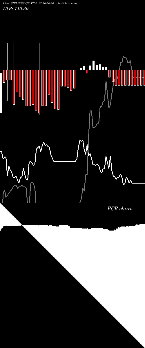  option chart SIEMENS CE 3750 2026-06-30 