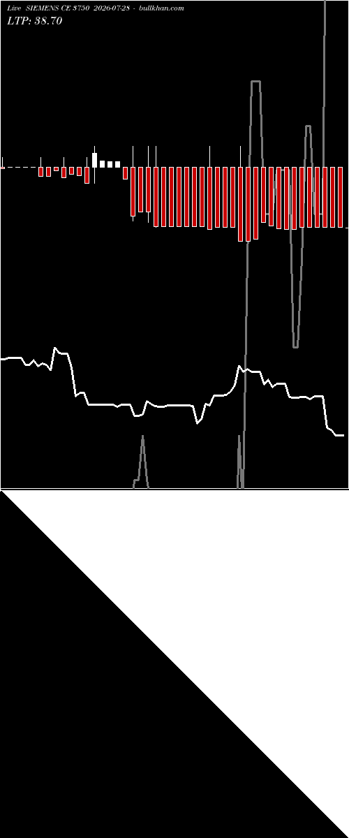  option chart SIEMENS CE 3750 2026-07-28 