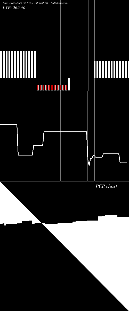  option chart SIEMENS CE 3750 2026-08-25 