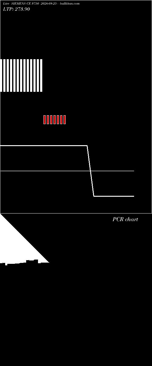  option chart SIEMENS CE 3750 2026-08-25 