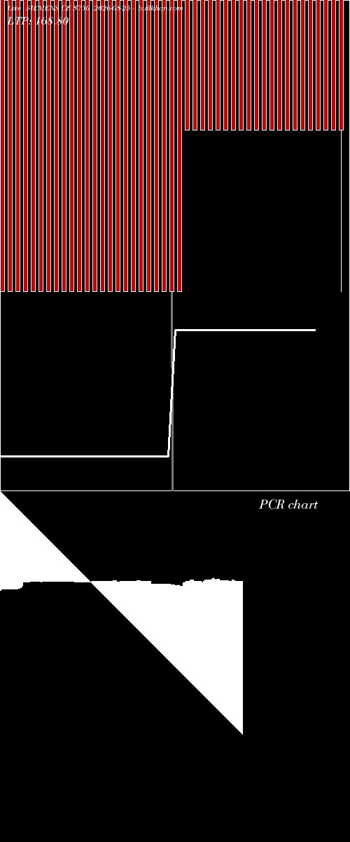  option chart SIEMENS CE 3750 2026-08-25 