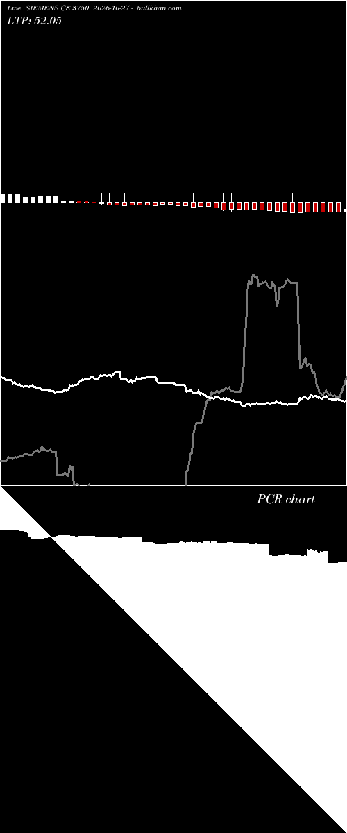  option chart SIEMENS CE 3750 2026-10-27 