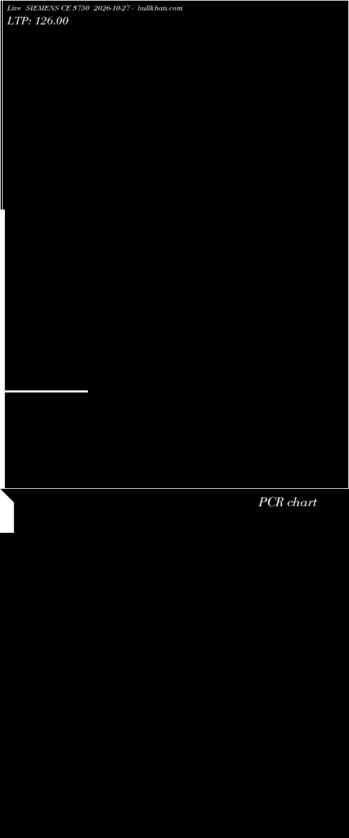  option chart SIEMENS CE 3750 2026-10-27 