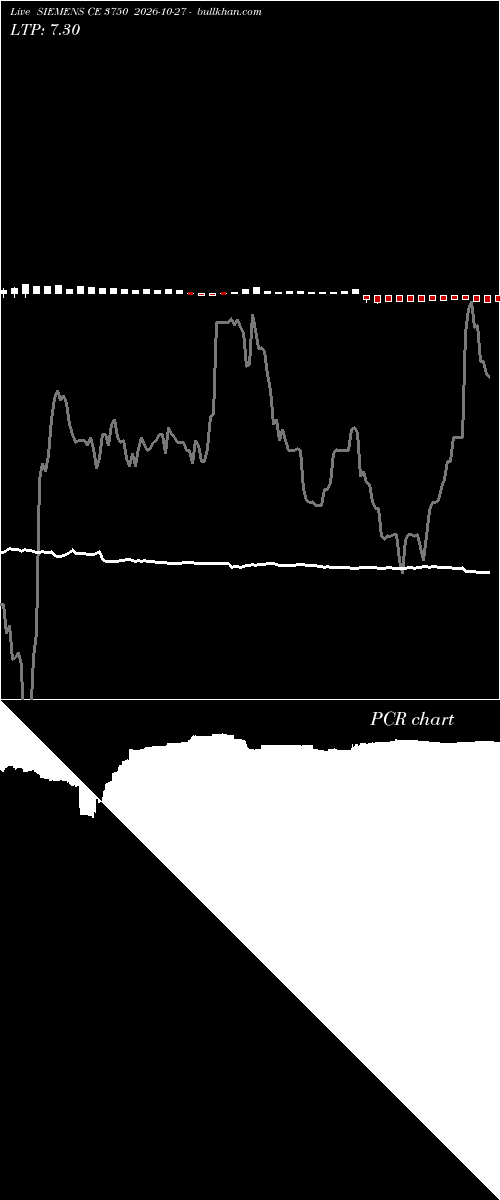  option chart SIEMENS CE 3750 2026-10-27 