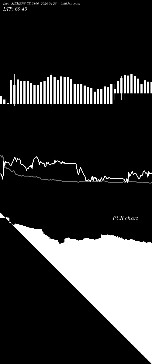  option chart SIEMENS CE 3800 2026-04-28 