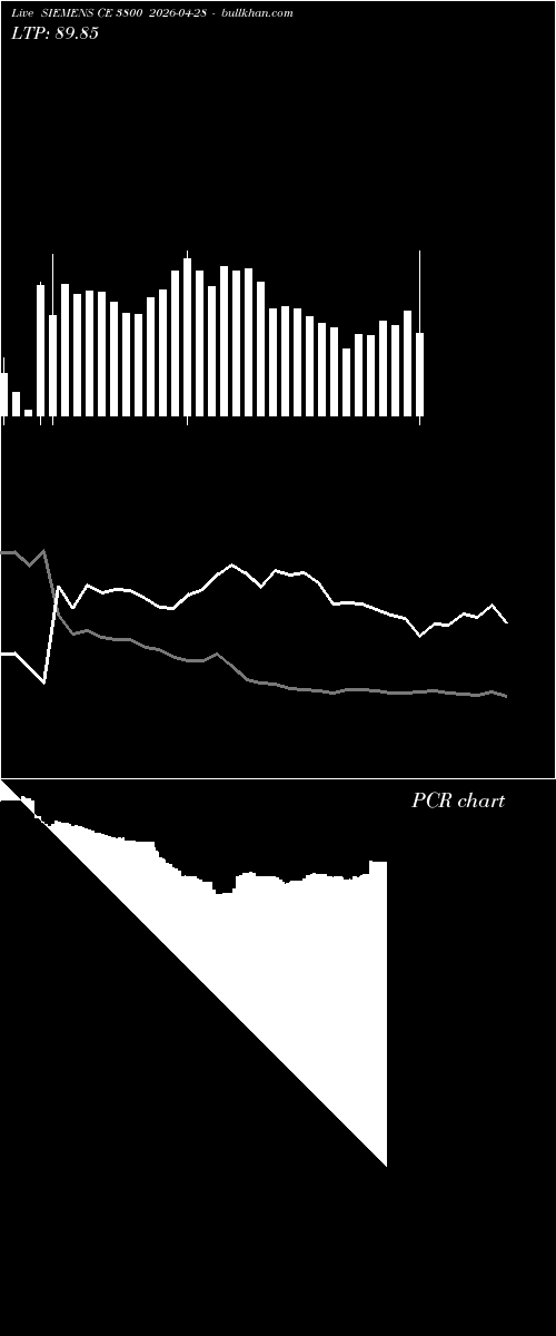  option chart SIEMENS CE 3800 2026-04-28 