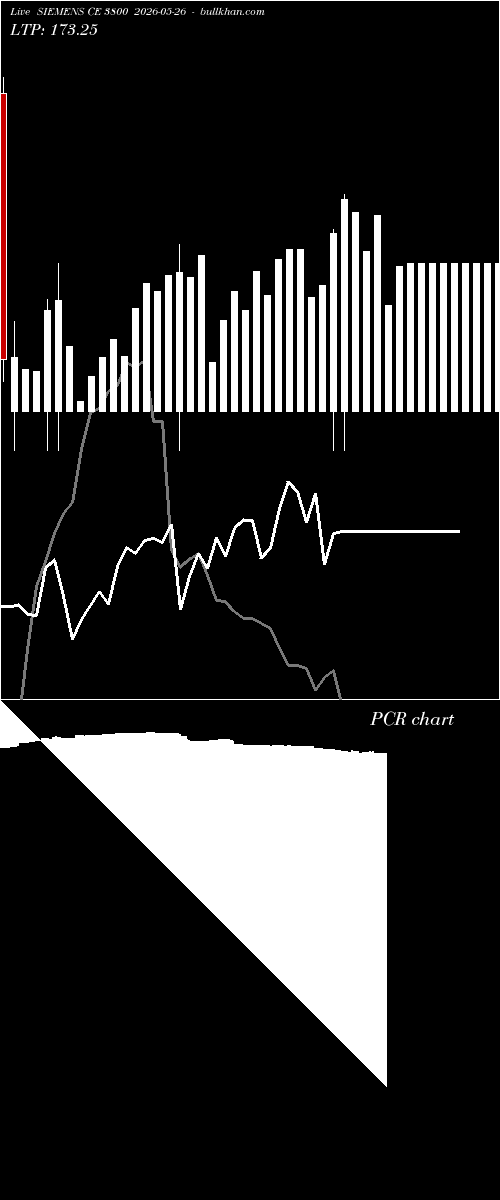  option chart SIEMENS CE 3800 2026-05-26 
