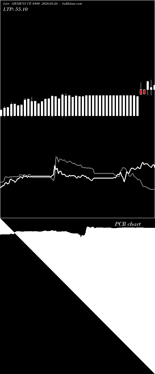  option chart SIEMENS CE 3800 2026-05-26 