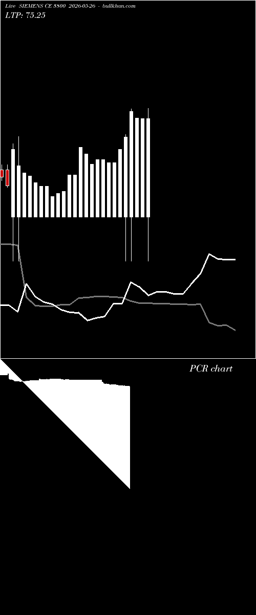  option chart SIEMENS CE 3800 2026-05-26 