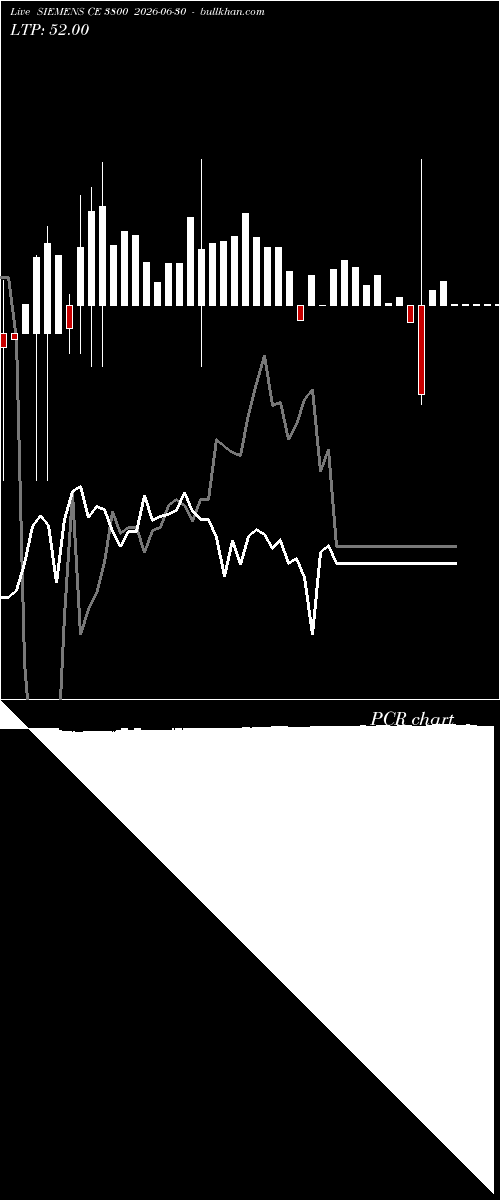  option chart SIEMENS CE 3800 2026-06-30 