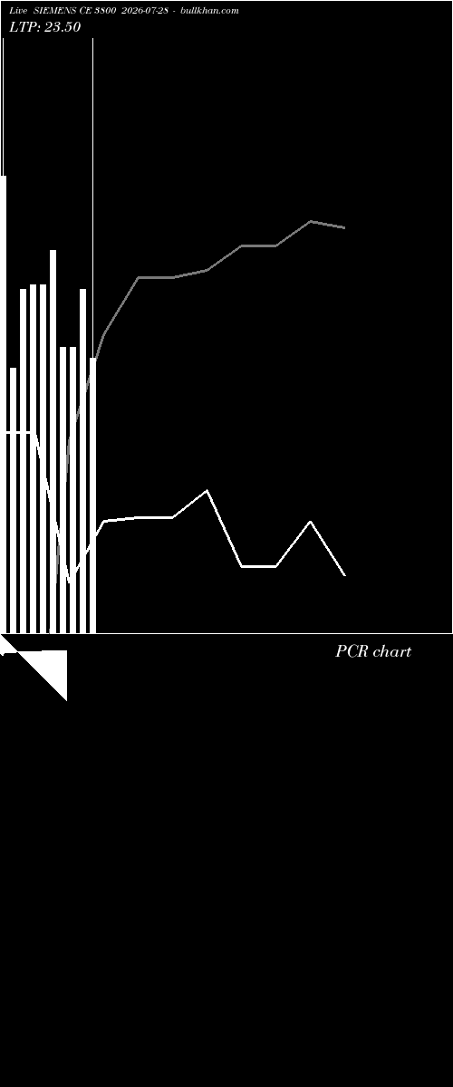  option chart SIEMENS CE 3800 2026-07-28 