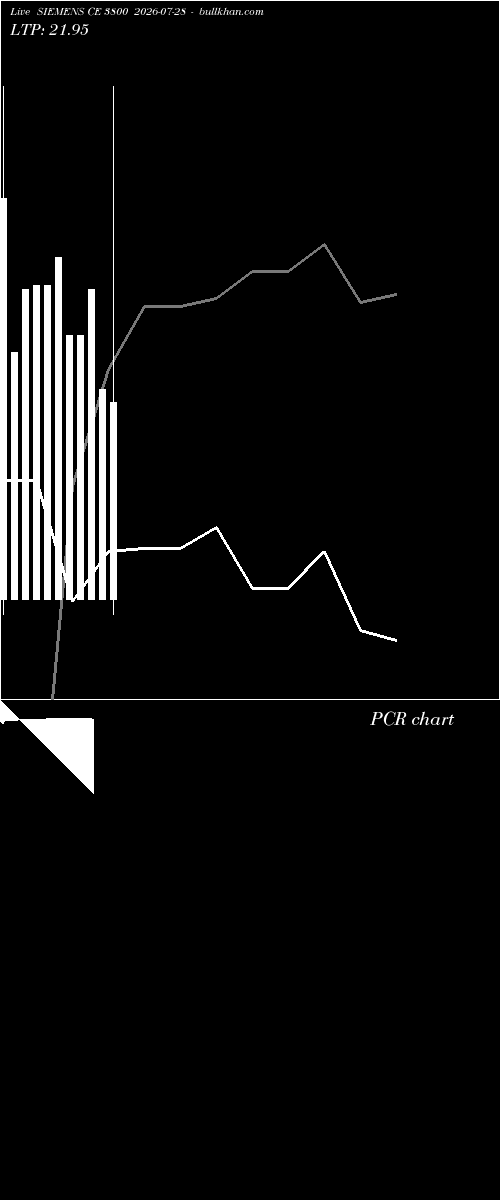  option chart SIEMENS CE 3800 2026-07-28 