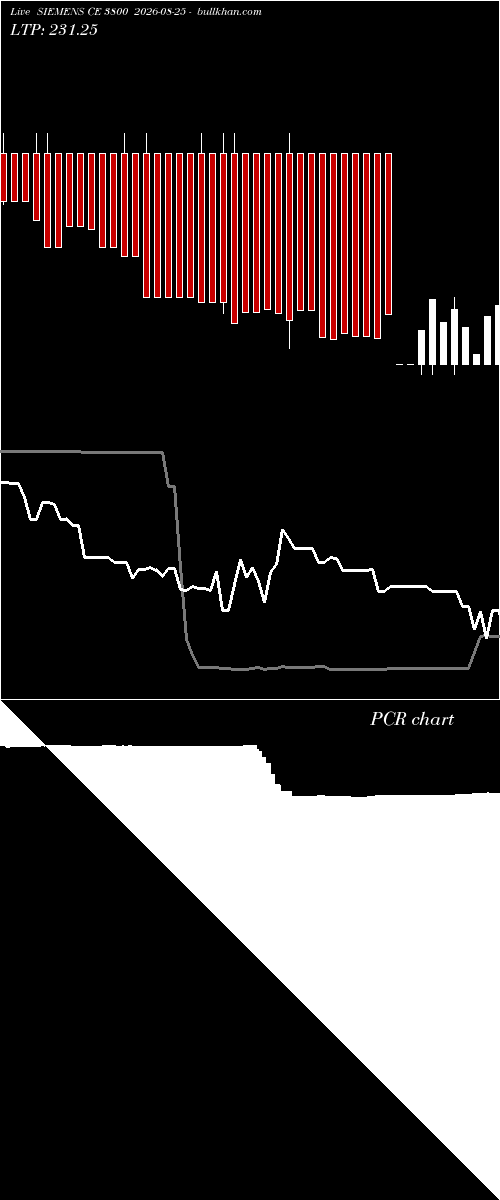  option chart SIEMENS CE 3800 2026-08-25 
