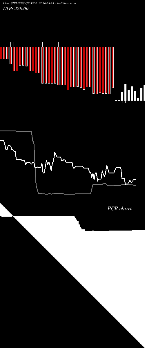  option chart SIEMENS CE 3800 2026-08-25 