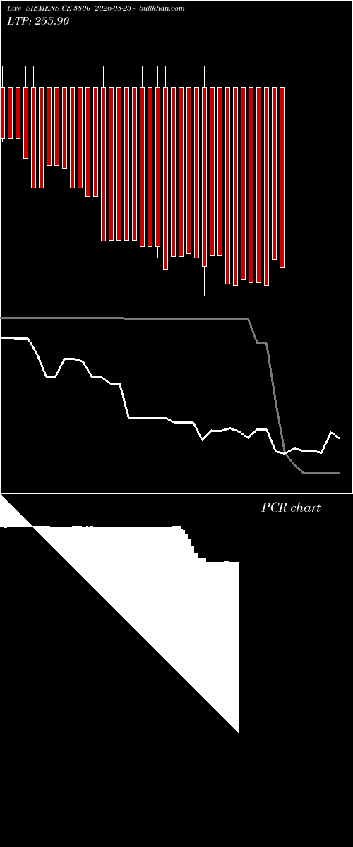  option chart SIEMENS CE 3800 2026-08-25 