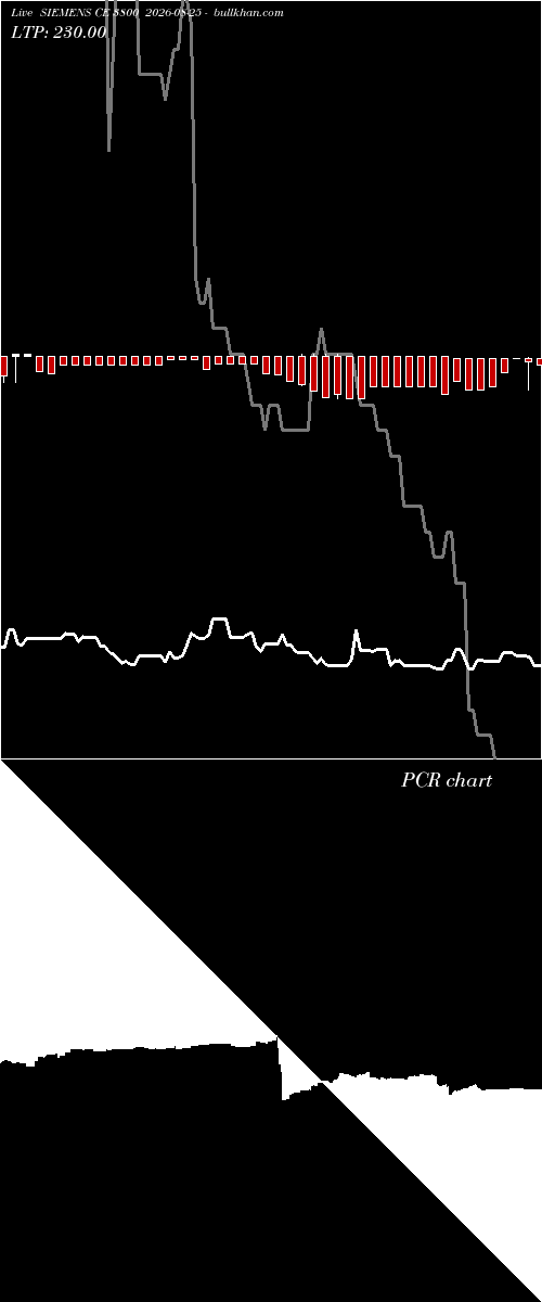  option chart SIEMENS CE 3800 2026-08-25 